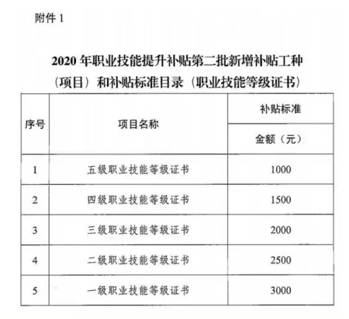 德宏企业人力资源管理师认证培训课程